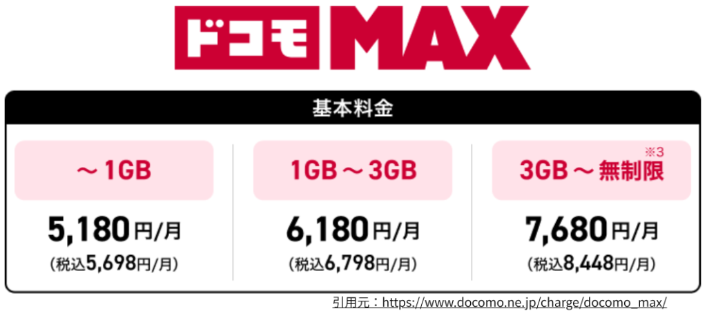 ドコモMAX料金
