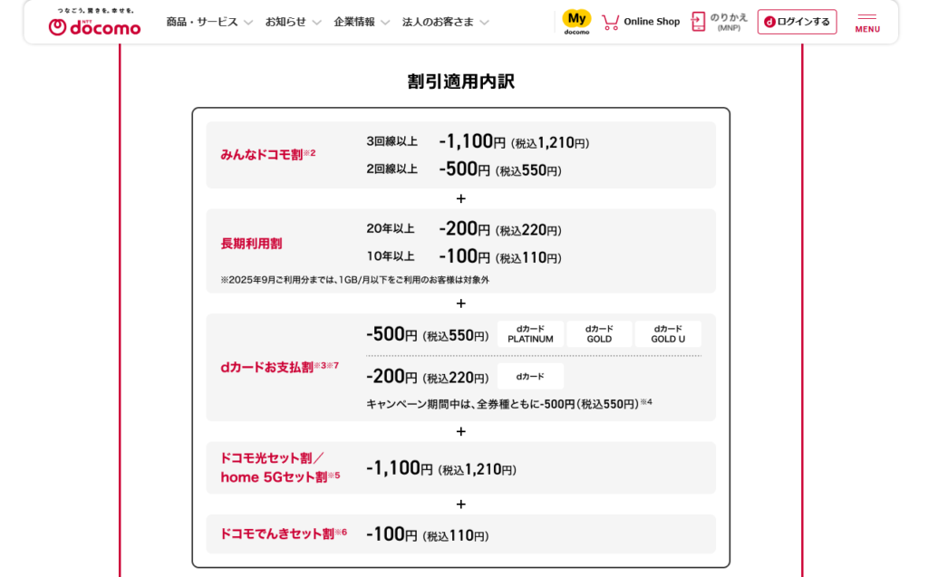 ドコモの割引適用に関する表