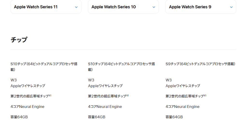 Apple Watchのシリーズ9から11までのチップ性能比較画像