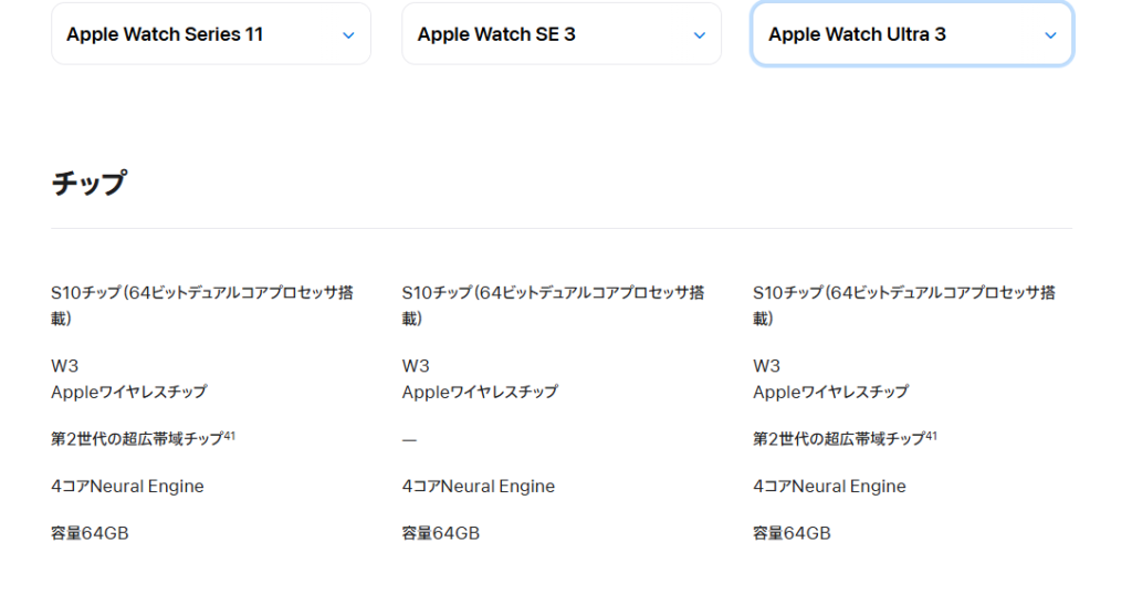Apple Watch11とSE3とUltra3のチップ性能比較画像