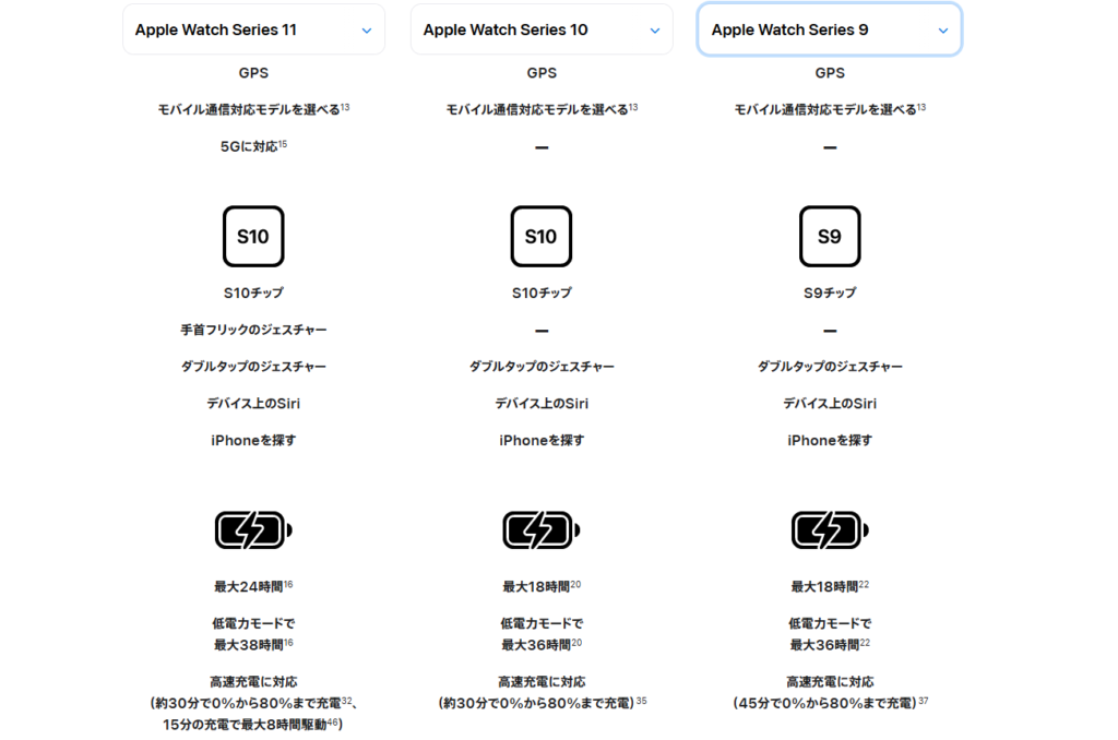 Apple Watchのシリーズ9から11までのバッテリー性能比較画像