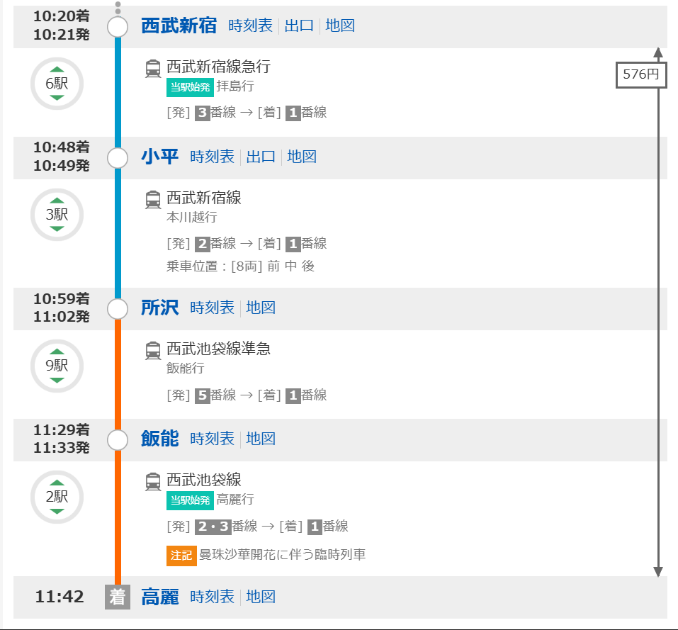 西武新宿駅から高麗駅までの経路