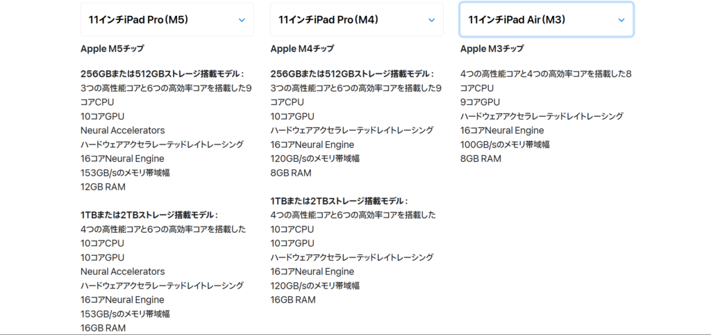 iPad Pro M5とM4、iPad AirのRAM比較画像