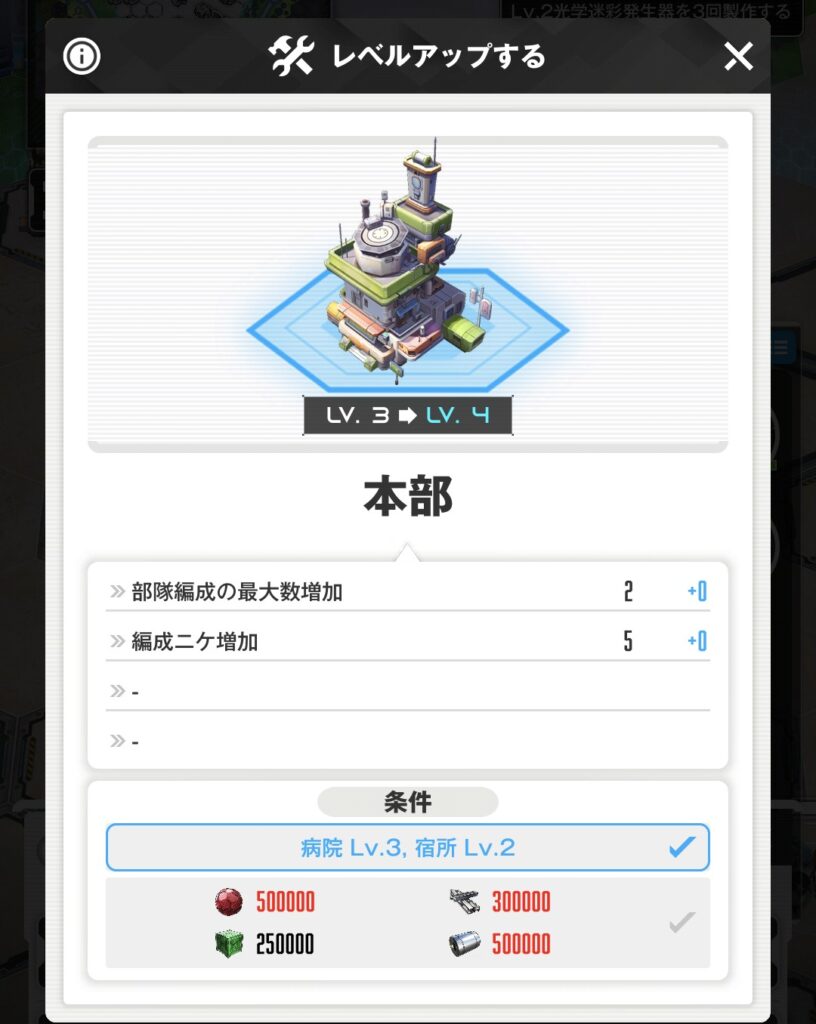 本部のレベルアップに必要な資源量