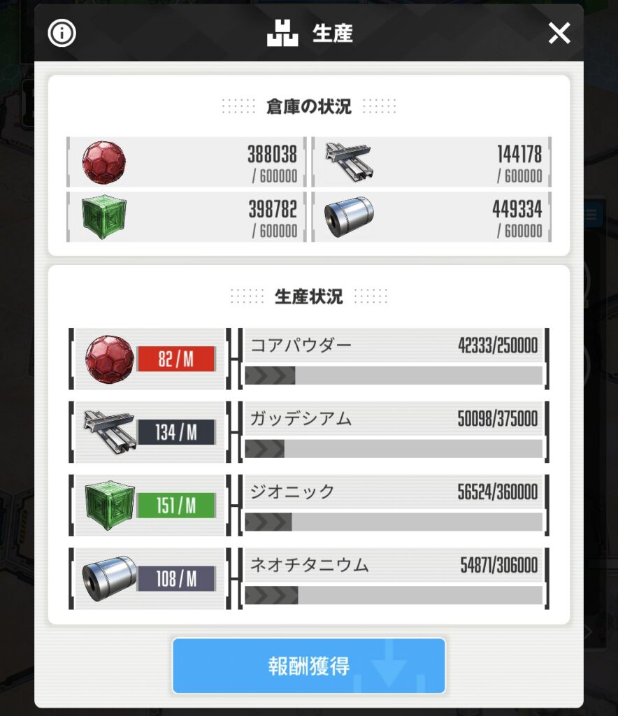 現時点での資源量