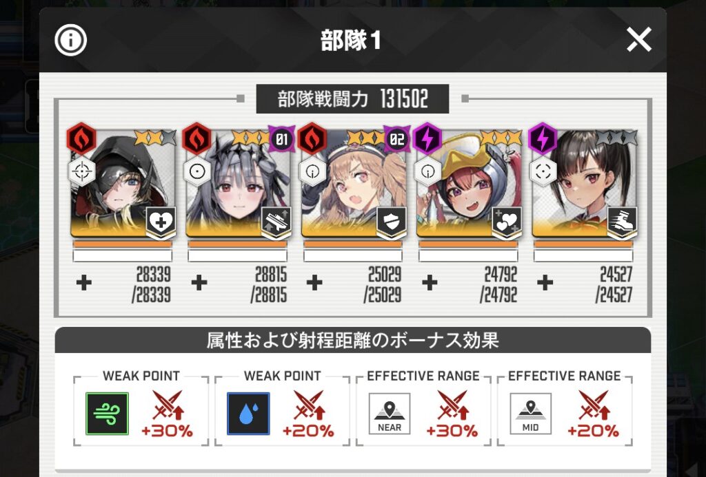 特任部隊の編成例