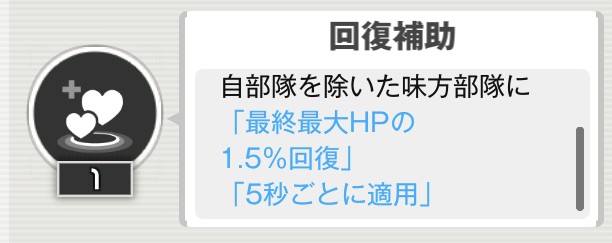 回復補助スキルに関する説明画像