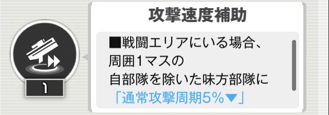 攻撃速度補助のスキルに関する説明画像