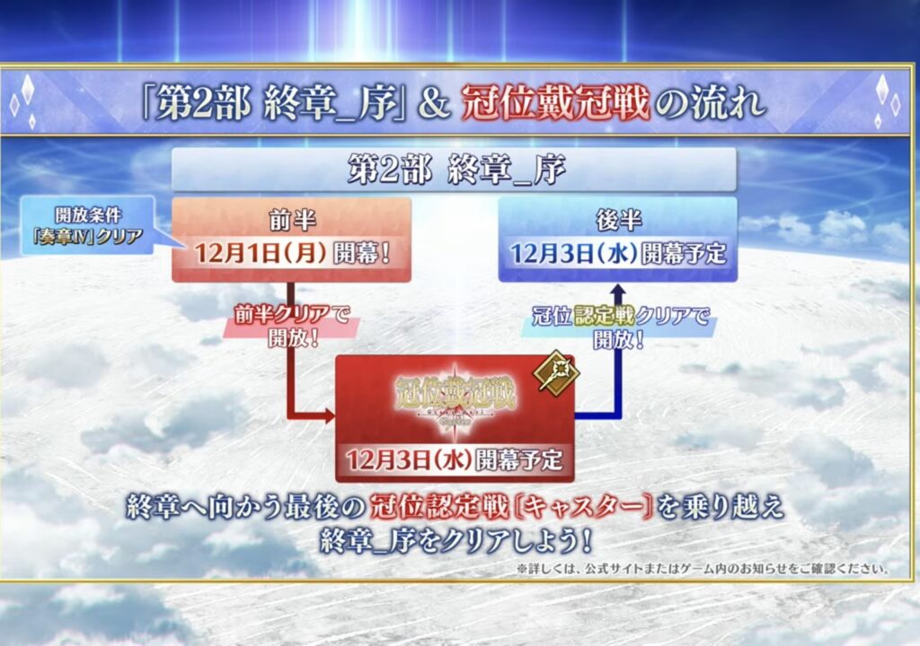 キャスター戴冠戦の詳細スケジュール画像